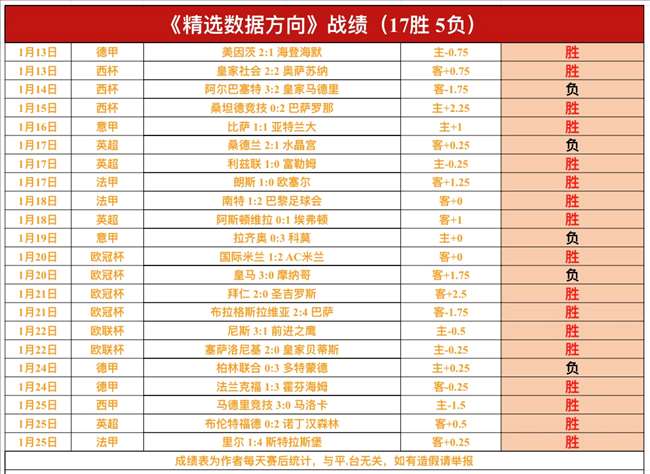 湖人登顶,实力榜第四,雷霆继续领,DG真人视讯,DG真人,(Sports),DG视讯官网,DG真人官方平台