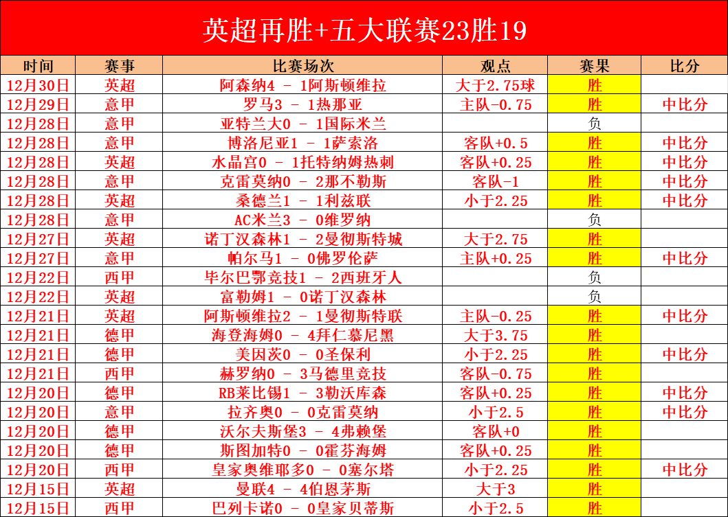 世纪巴萨传,奇巨星榜,梅西领衔,DG真人视讯,DG真人,(Sports),DG视讯官网,DG真人官方平台