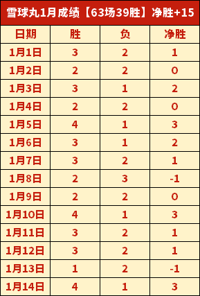 陈盈骏山东,队罚球绝技,惊艳全场,DG真人视讯,DG真人,(Sports),DG视讯官网,DG真人官方平台