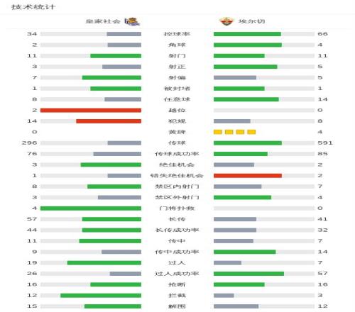 东契奇抵达,洛杉矶,福克斯和文,DG真人视讯,DG真人,(Sports),DG视讯官网,DG真人官方平台