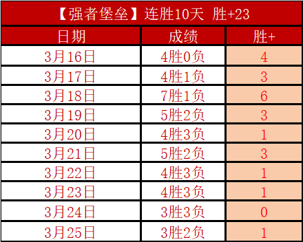 今日大乐透,期号专家质,合分析推荐,DG真人视讯,DG真人,(Sports),DG视讯官网,DG真人官方平台