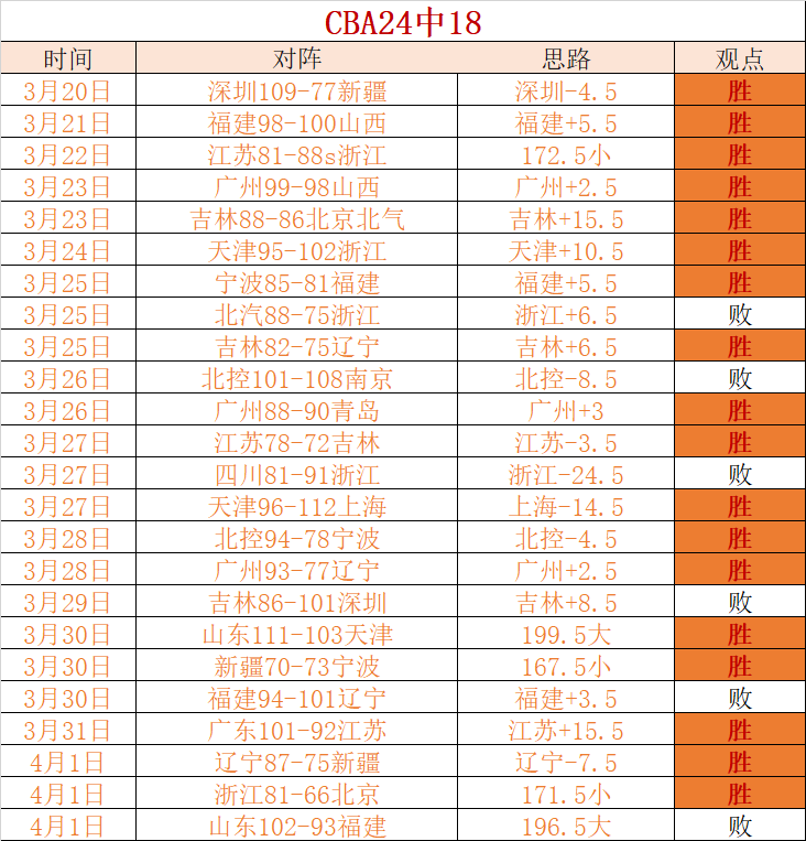 原神莉奈娅,最佳配队攻,三玩法全解,DG真人视讯,DG真人,(Sports),DG视讯官网,DG真人官方平台
