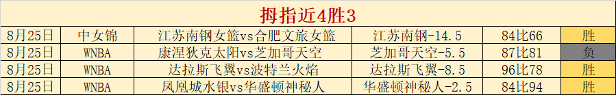 张子宇若投身，成长速度将加倍提升 追求卓越，勇敢挑战的奥秘