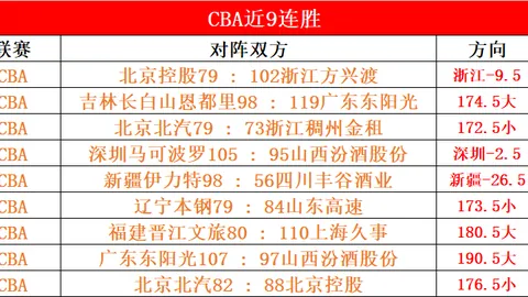 布赖顿平局失分，炮兵领先红军竞争加剧