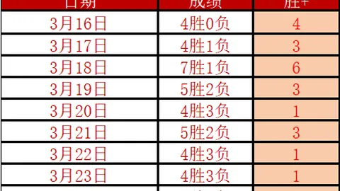 今日大乐透期号专家质合分析推荐前区十码：英格兰对阵南美强队