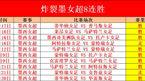 俄超王者回归大乐透期号专家质合推荐，冷门分析