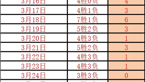 官方宣布：凯塞多续约切尔西至2033年